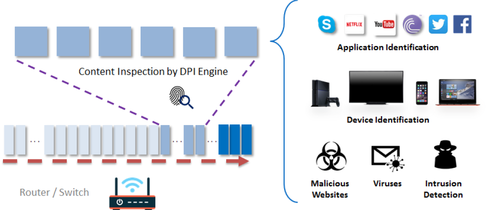 how dpi work