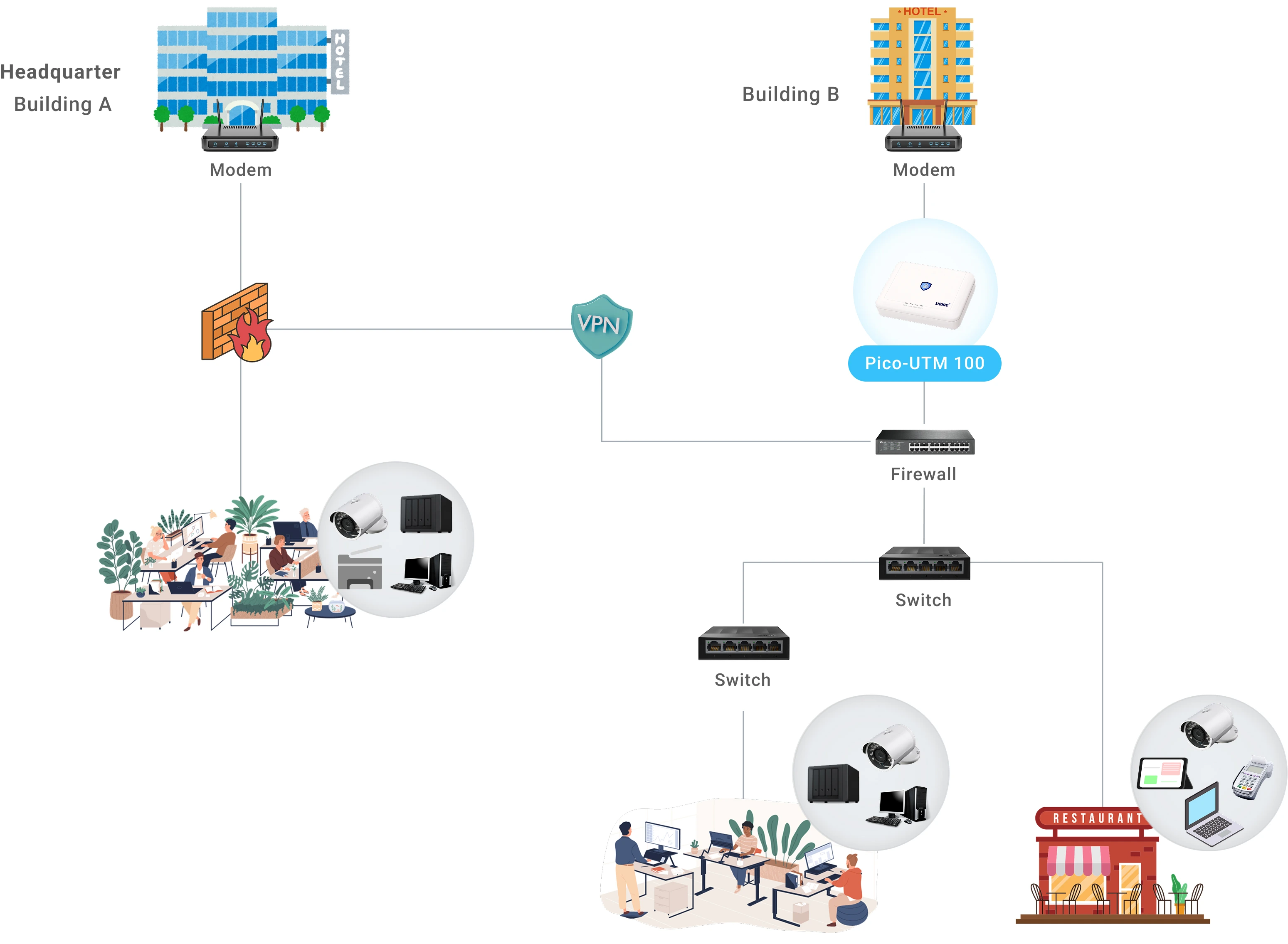 資安設備架構圖