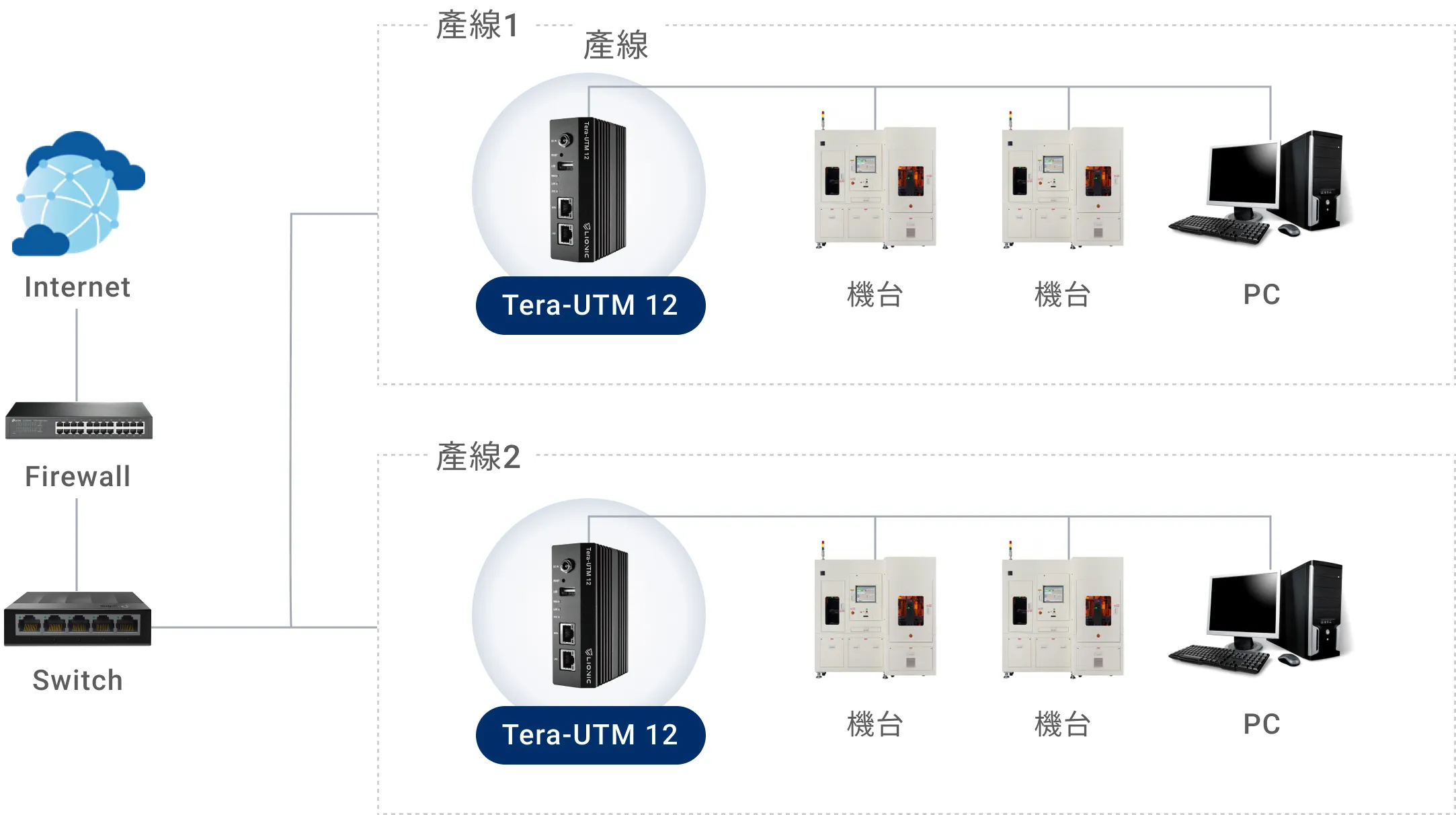 情報セキュリティ機器構成図