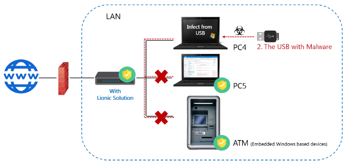 WannaCry/Wncry Lionic Security Solution Come in Handy! |