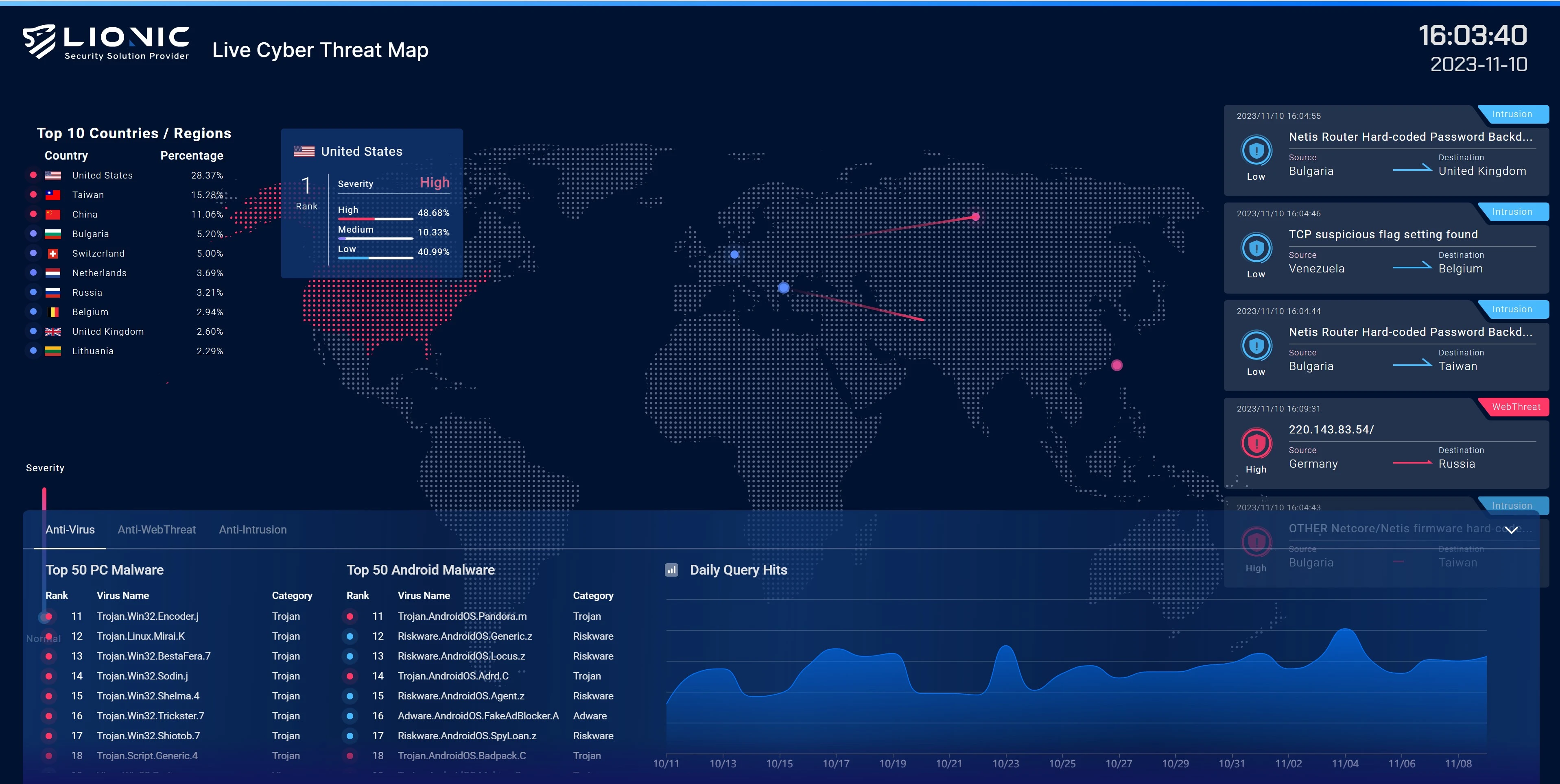 Lionic Unveils Innovative Live Cyber Threat Map Service