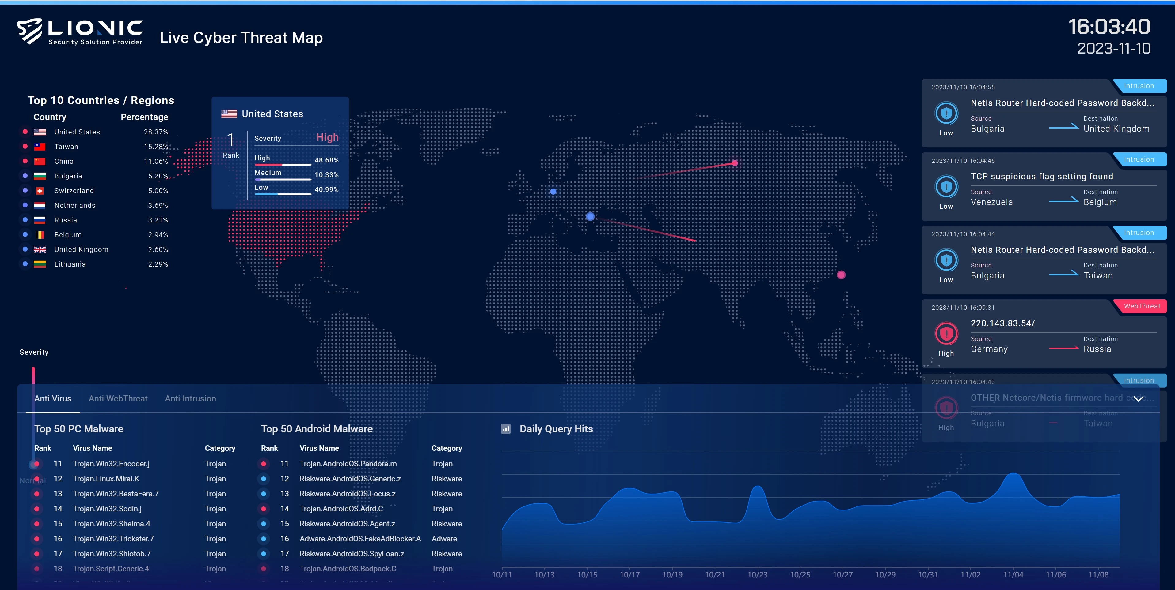 Lionic 推出創新的 Live Cyber Threat Map 服務